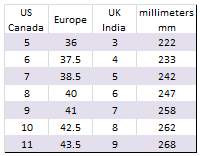 Uk Shoes Size Chart In India